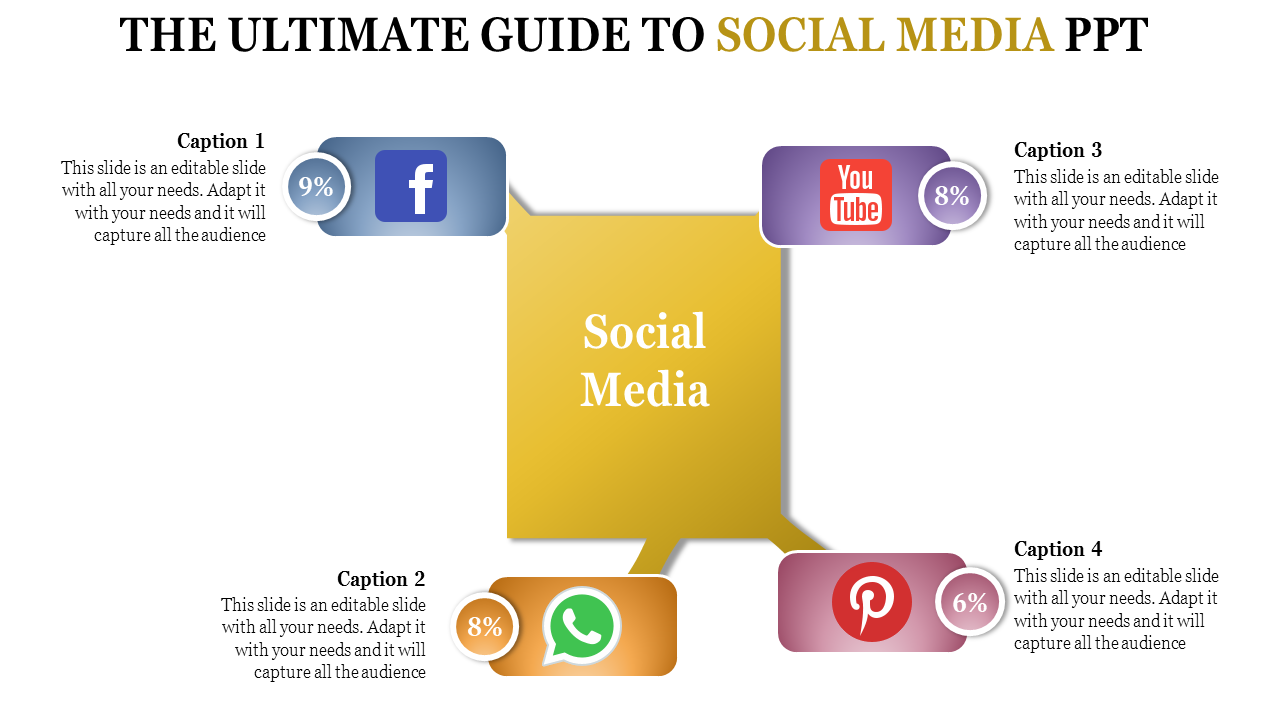 Free - Get Social Media PPT Template and Google Slides Themes